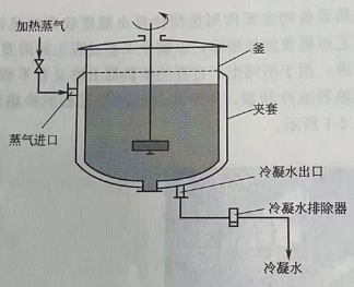 夾套式換熱器應(yīng)用中的優(yōu)劣勢(shì)