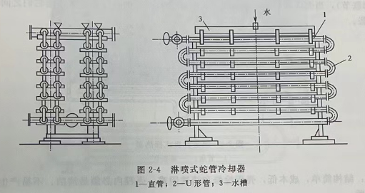 噴淋式換熱器